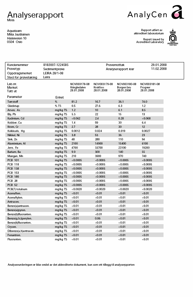 Vedlegg 3. Analyserapporter Dato:09.06.
