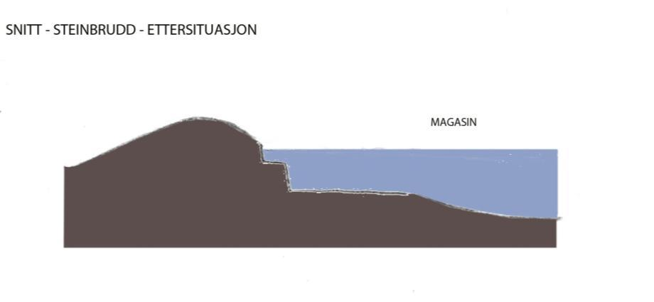 Figur 12. Prinsippsnitt av steinbruddsutforming før og ettersituasjon. 2.5.
