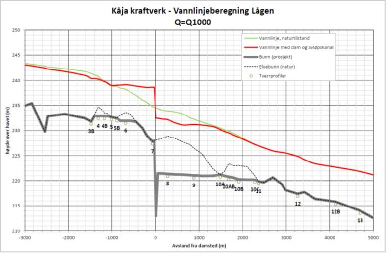 Teknisk planlegging og