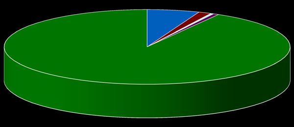 BTEX 6% NPD 1% Organiske syrer 92% Alk Figur 3-3 Prosentvis fordeling av organiske komponenter i produsert vann fra Troll i 2013 Tabell 3.