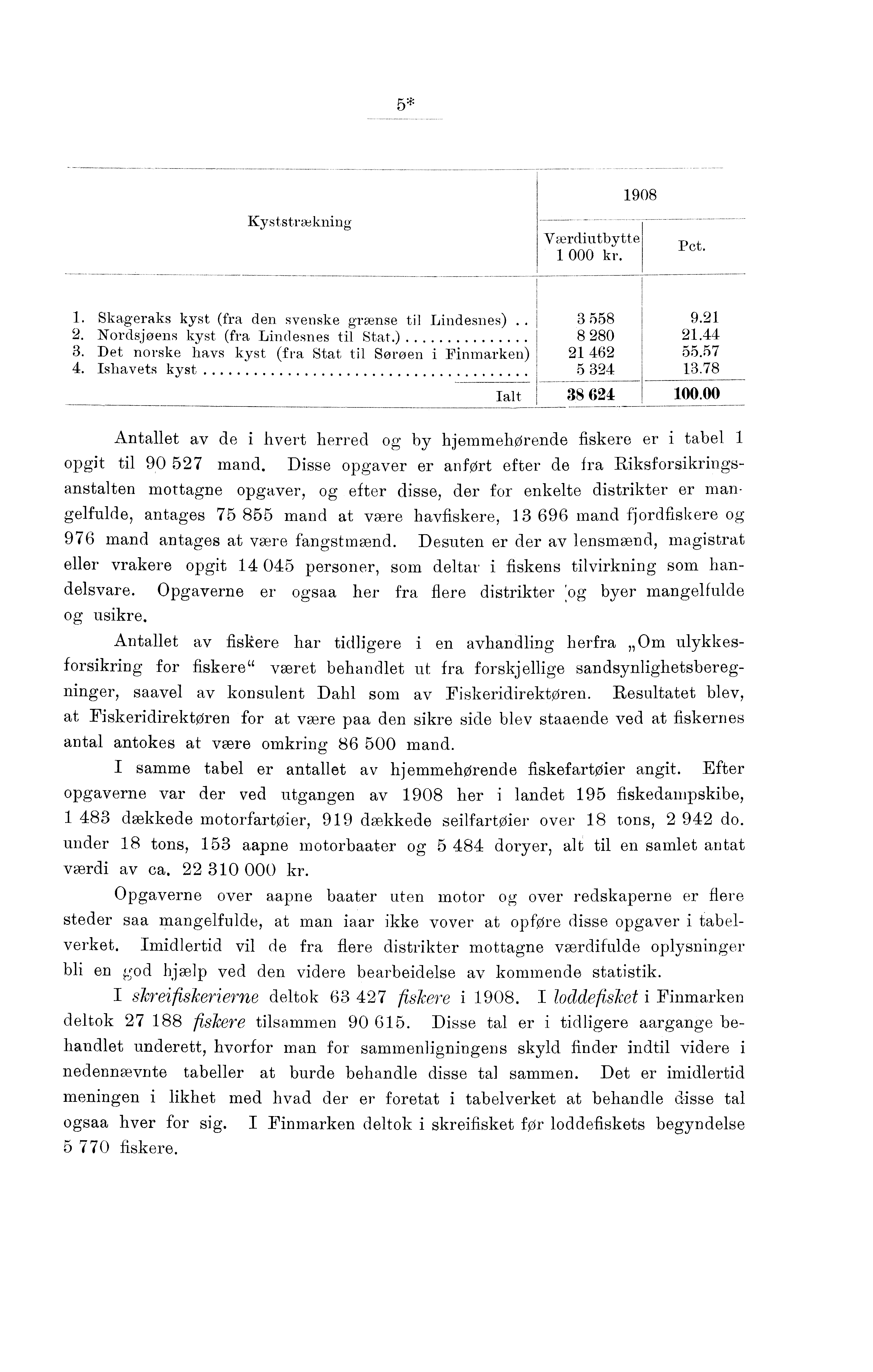 * Kyststrækning utbytte 000 0 Pct.. Skageraks kyst (fra den svenske grænse til Lindesnes)... Nordsjøens kyst (fra Lindesnes til Stat.) 0. Det norske havs kyst (fra Stat til Soroen i Finmarken).