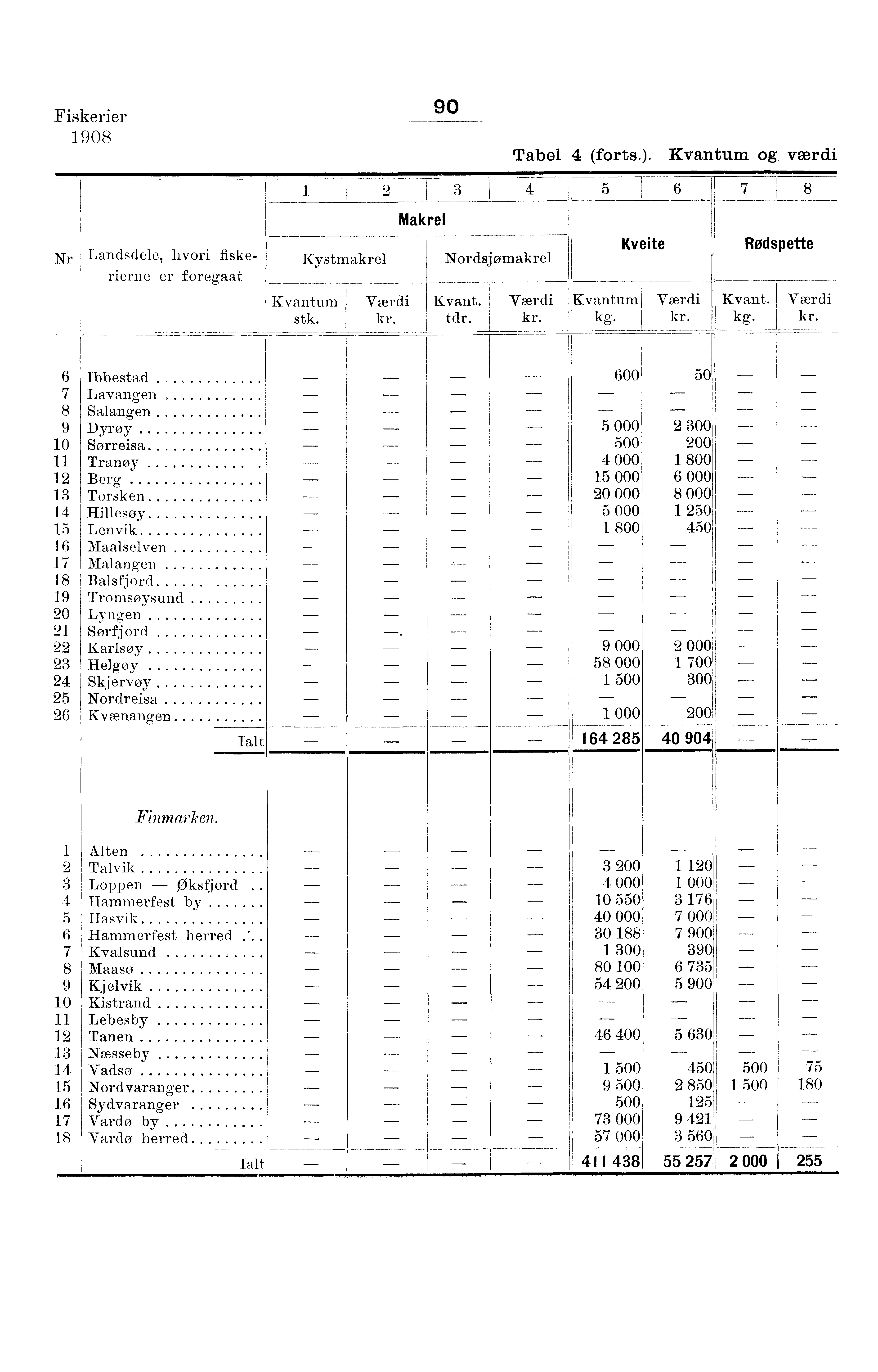 Fiskerier 0 0 Tabel (forts.). og værdi Nr Landsdele, hvori fiskerierne er foregaat j Kystmakrel Vær di stk. Makrel Nordsjomakrel Kvant. tdr. kg.