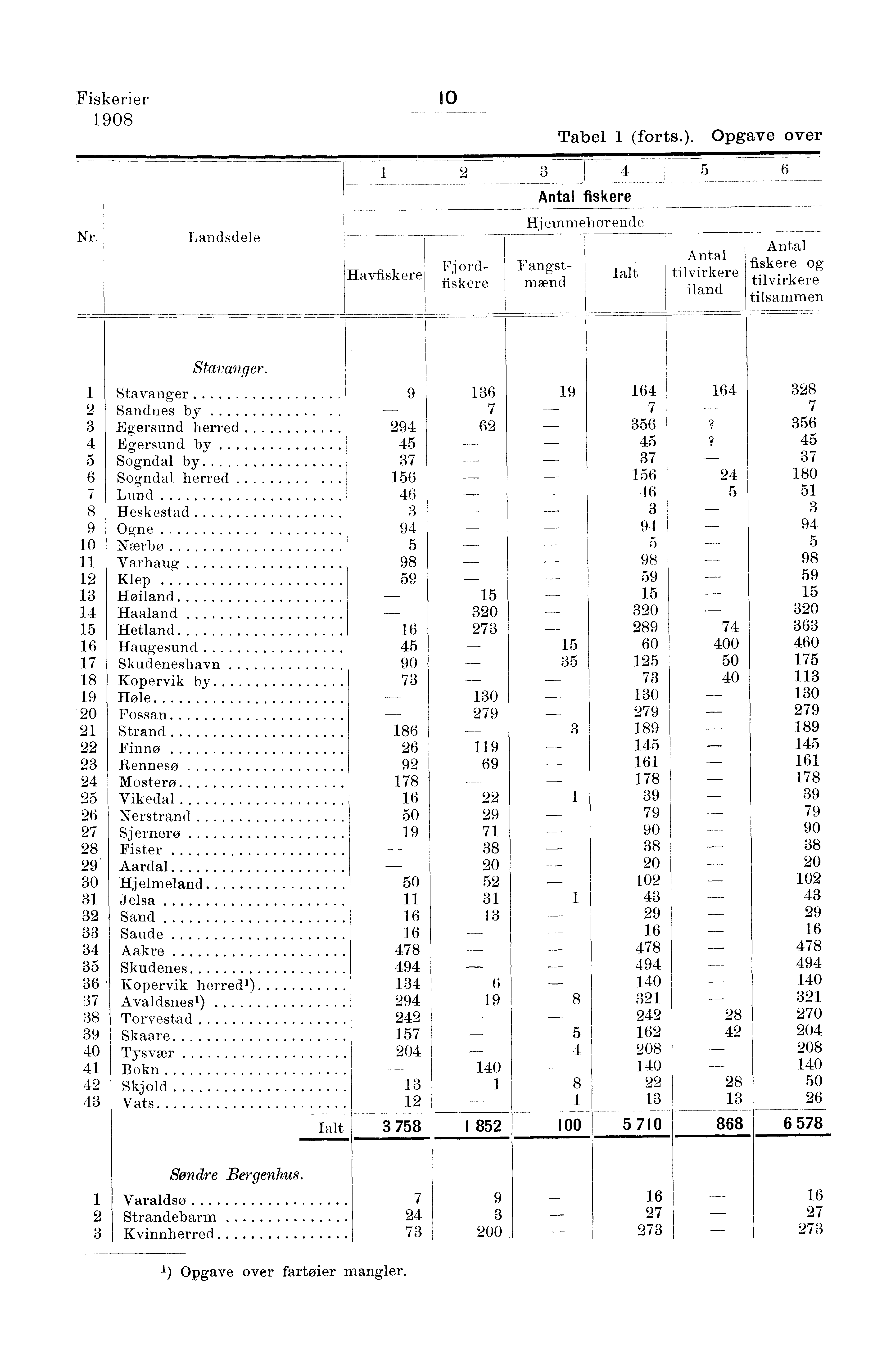 Fiskerier 0 0 Tabel (forts.). Opgave over Nr.