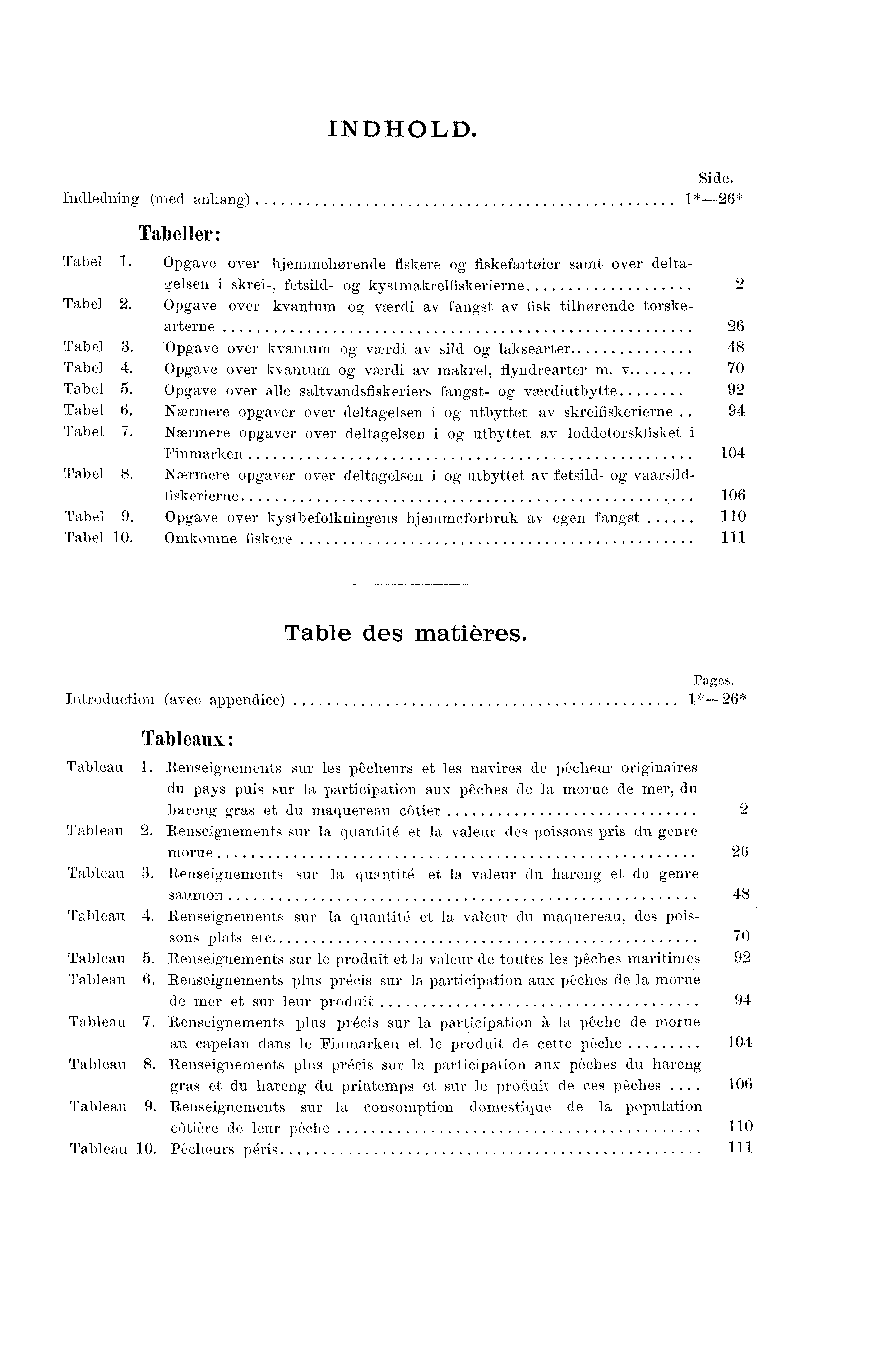 INDHOLD. Side. Indledning (med anhang) *-* Tabeller: Tabel. Opgave over hjemmehørende fiskere og fiskefartoier samt over deltagelsen i skrei-, fetsild- og kystmakrelfiskerierne Tabel.