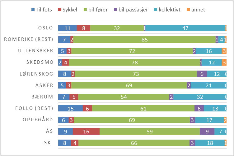 Arbeidsreiser