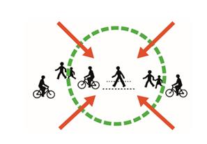 Gatenett i byer og tettsteder Bilparkering og varelevering i randsonen av sentrum.