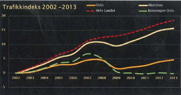 Vegtrafikk 2002-2013