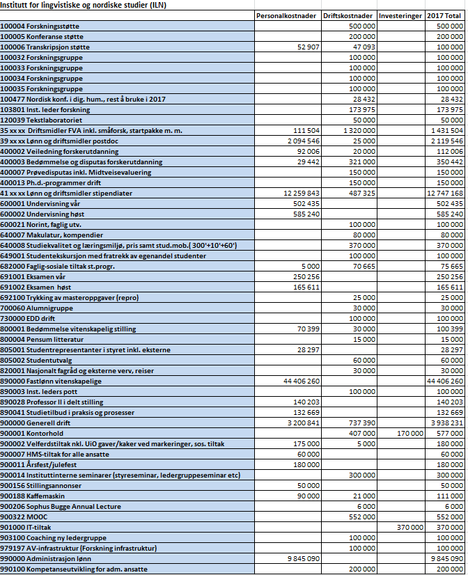 Langtidsbudsjettet 2016-2021 Ibsen Pr.