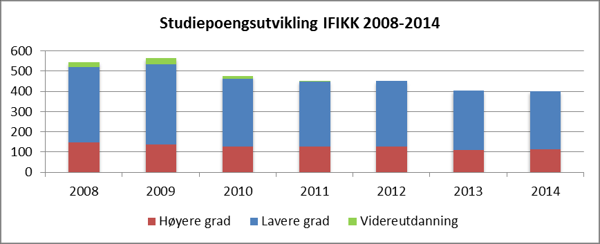 5 Den resultatbaserte forskningskomponenten består av eksterne midler fra NFR og EU, avlagte doktorgrader og