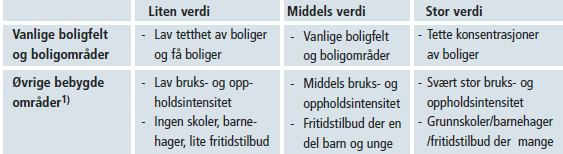 6/19 NÆRMILJØ OG FRILUFTSLIV Tabell