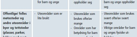 for nærmiljø og friluftsliv (kilde: