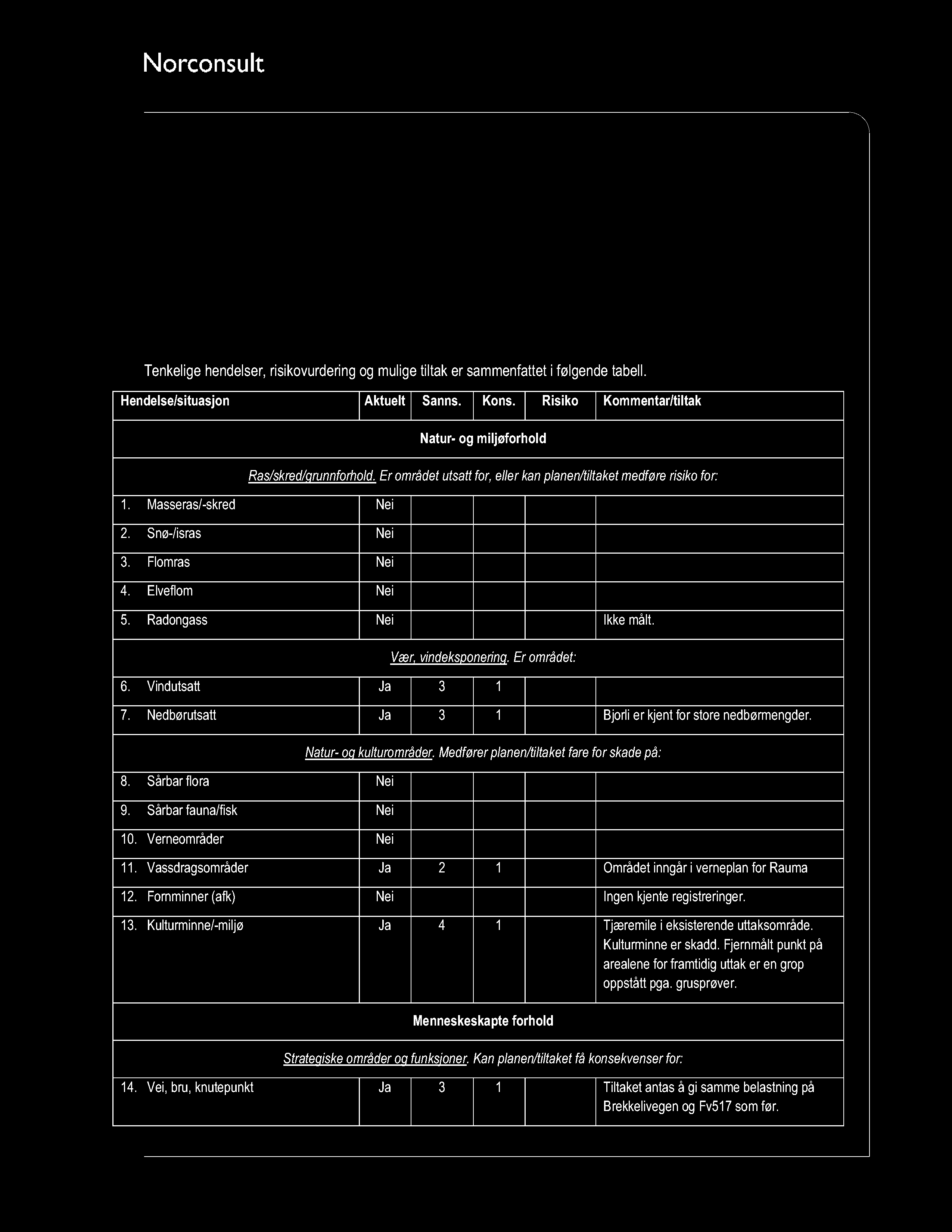 3 Uønskede hendelser, konsekvenser og tiltak Tenkelige hendelser, risikovurdering og mulige tilt ak er sammenfattet i følgende tabell. Hendelse/situasjon Aktuelt Sanns. Kons.