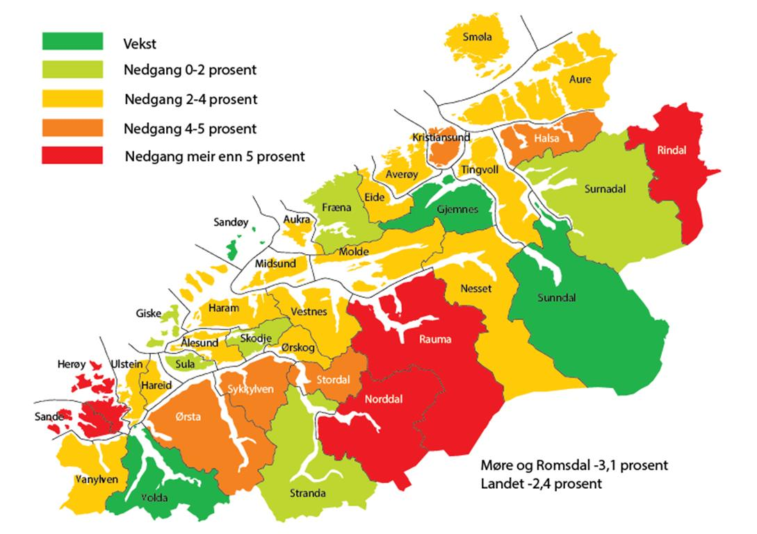 -Ein tydeleg medspelar Næringsstruktur og sysselsetting Endring i sysselsettinga