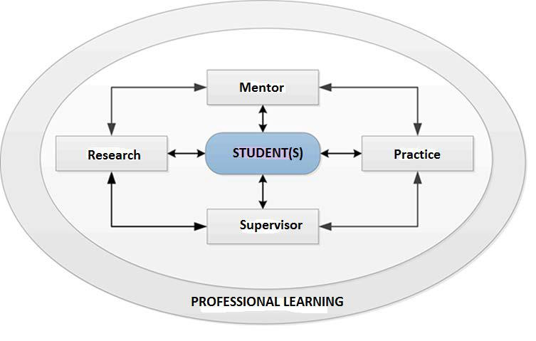 Partnerskap Få studier pakker opp den transformasjonen som skjer i det som ofte omtales som det tredje rom Lillejord, S., & Børte, K. (2014).