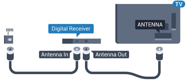 Ett smartkort Digital-TV-operatører tilbyr en CI+-modul (Conditional Access Module CAM) og et medfølgende smartkort når du abonnerer på topprogrammene deres. Se instruksjonene du fikk av operatøren.