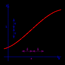 FUNKSJONER AV FLERE VARIABLE 3 Figur 1. f(x) ligger mellom L ɛ og L + ɛ når punktet x er i avstand < δ fra c. Denisjon 1.3. La c R n.