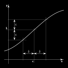 La D R n være en delmengde (eksempelvis denisjonsmengden til en funksjon). Vi sier at c er et isolert punkt i D dersom det nnes en omegn B δ (c) slik at B δ (c) D = {c}, dvs.