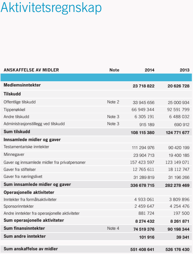 87 8 Vedlegg Vedlegg 1: Kreftforeningen