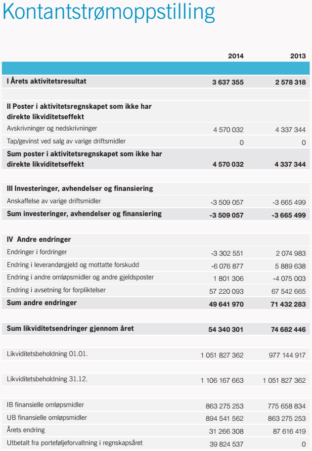 Vedlegg 2: Kreftforeningen