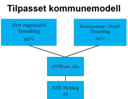 Basert på dette vurderes det nå en tilpasset kommunemodell, hvor eierskapet organiseres i et mellomliggende selskap.