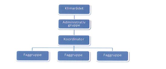 Sak 41/14 kommunestyre- eller formannskapsvedtak fra hver kommune la grunnlag for en treårig forpliktelse til samarbeidet basert på felles kriterier.