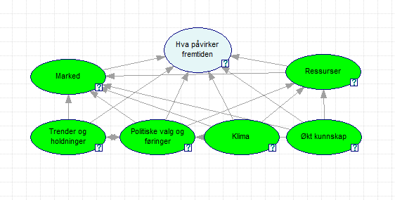 Fremtiden -hva