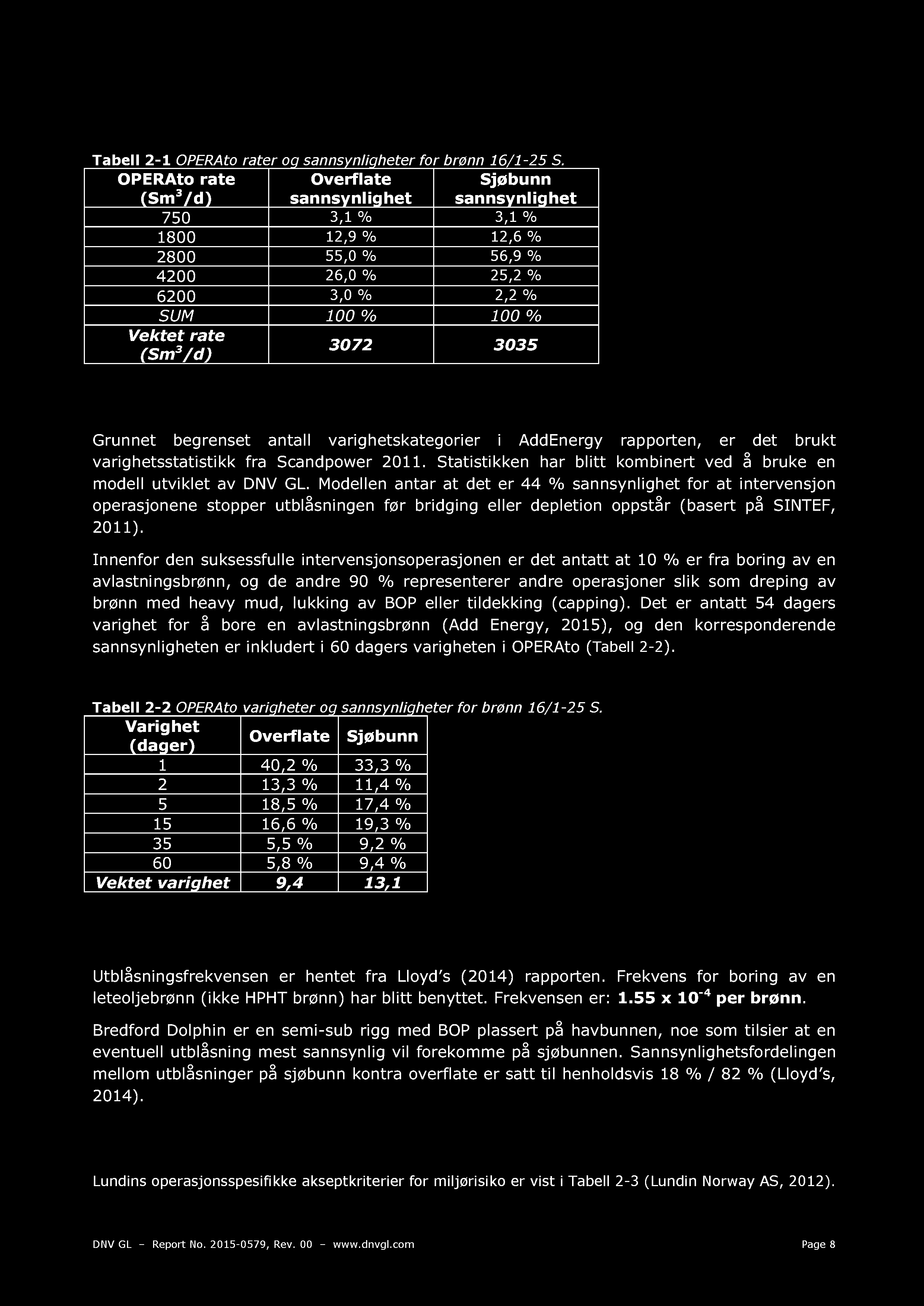 Tabell 2-1 OPERAto rater og sannsynligheter for brønn 16/1-25 S.