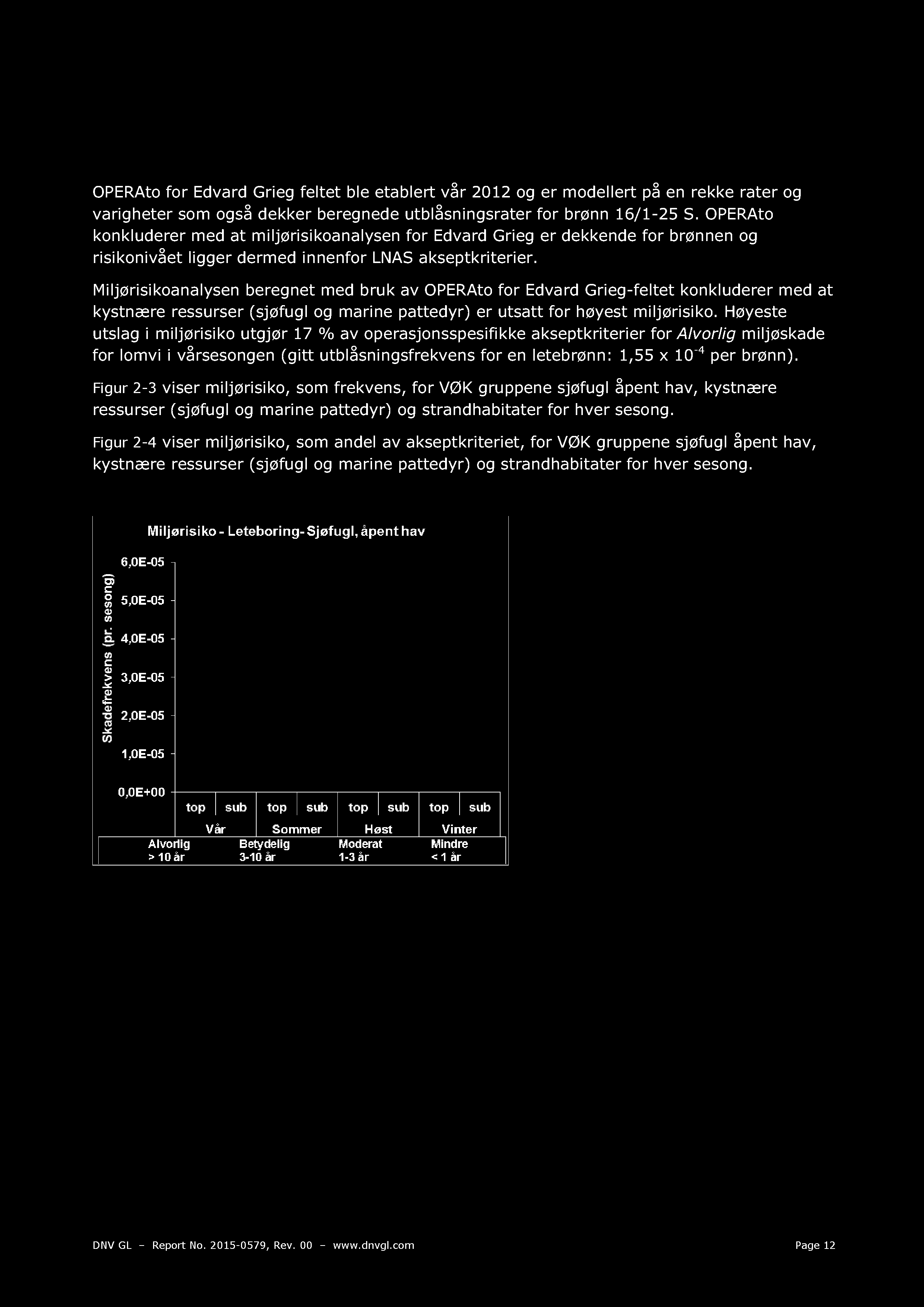 2.2. 3 Miljørisiko OPERAto for Edvard Grieg feltet ble etablert vår 2012 og er model lert på en rekke rater og varigheter som også dekker beregnede utblåsningsrater for brønn 16/ 1-25 S.