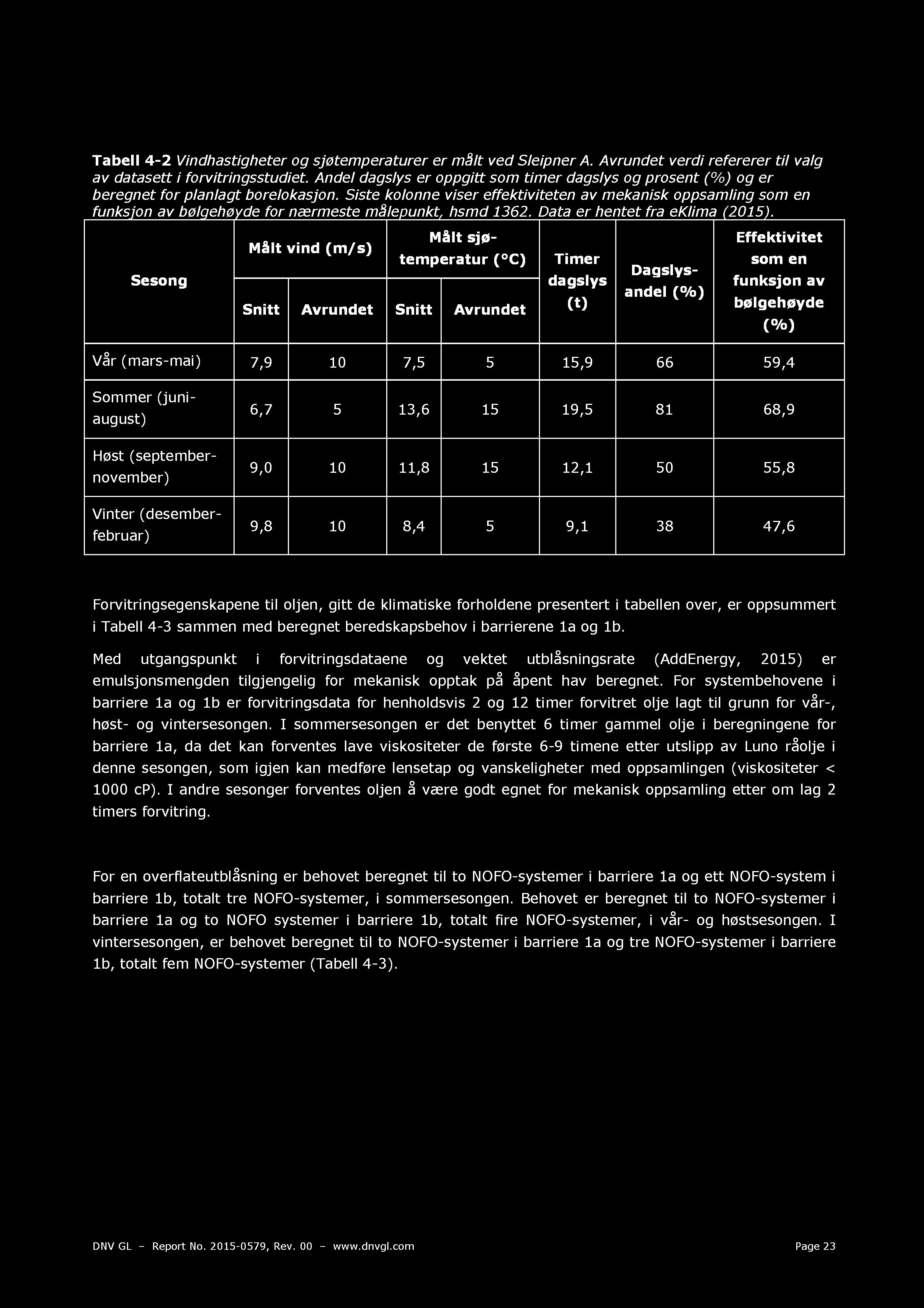 Tabell 4-2 Vindhastigheter og sjøtemperaturer er målt ved Sleipner A. Avrundet verdi refererer til valg av datasett i forvitringsstudiet.