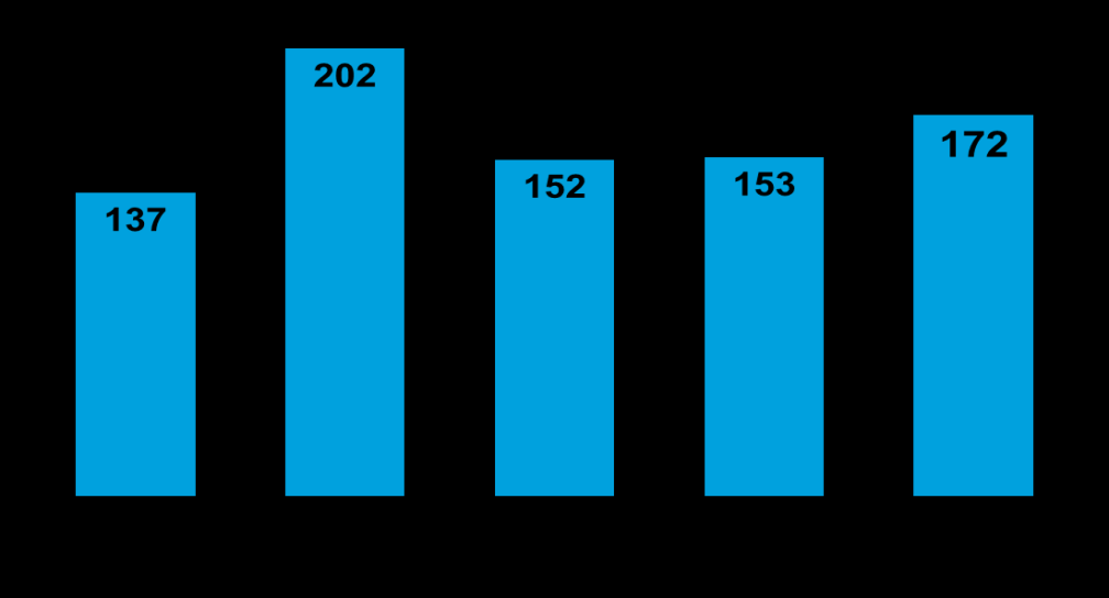 SpareBank 1 Forsikring AS