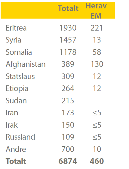 Til alle bosettingskommuner i Midt-Norge Hei alle sammen, IMDi Midt-Norge ønsker dere en riktig God jul. Vi takker dere for et godt samarbeid i 2014!