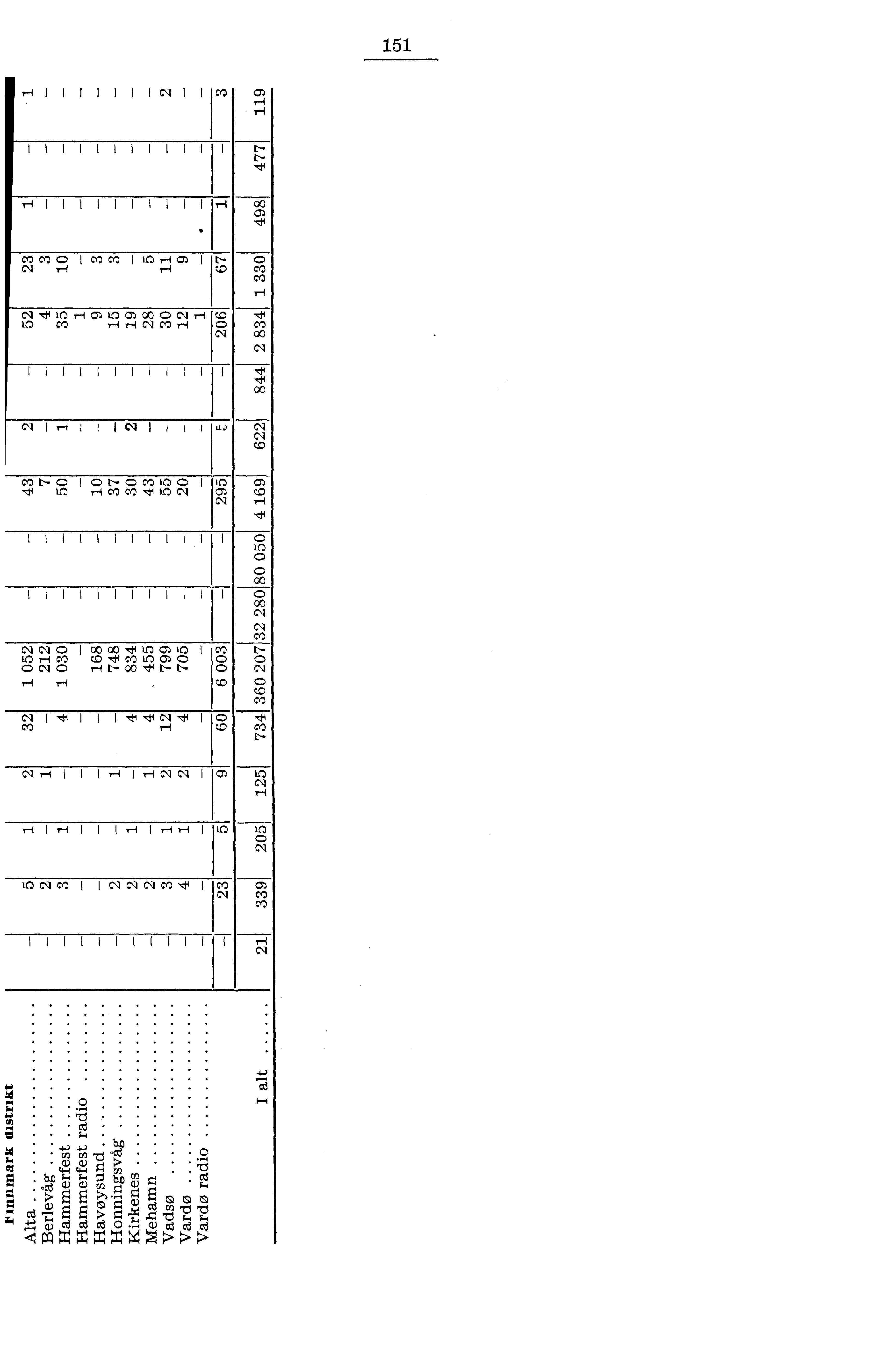 I CY'D CD I 00 C0 in y 0') N r N 7? if) ri C) If) Cn,X) 0 Cg ri /0 CO ri N CO ri cl ri I C\ 00 N CD I CNcC) C) i 7? U0 ri 00 00 7?