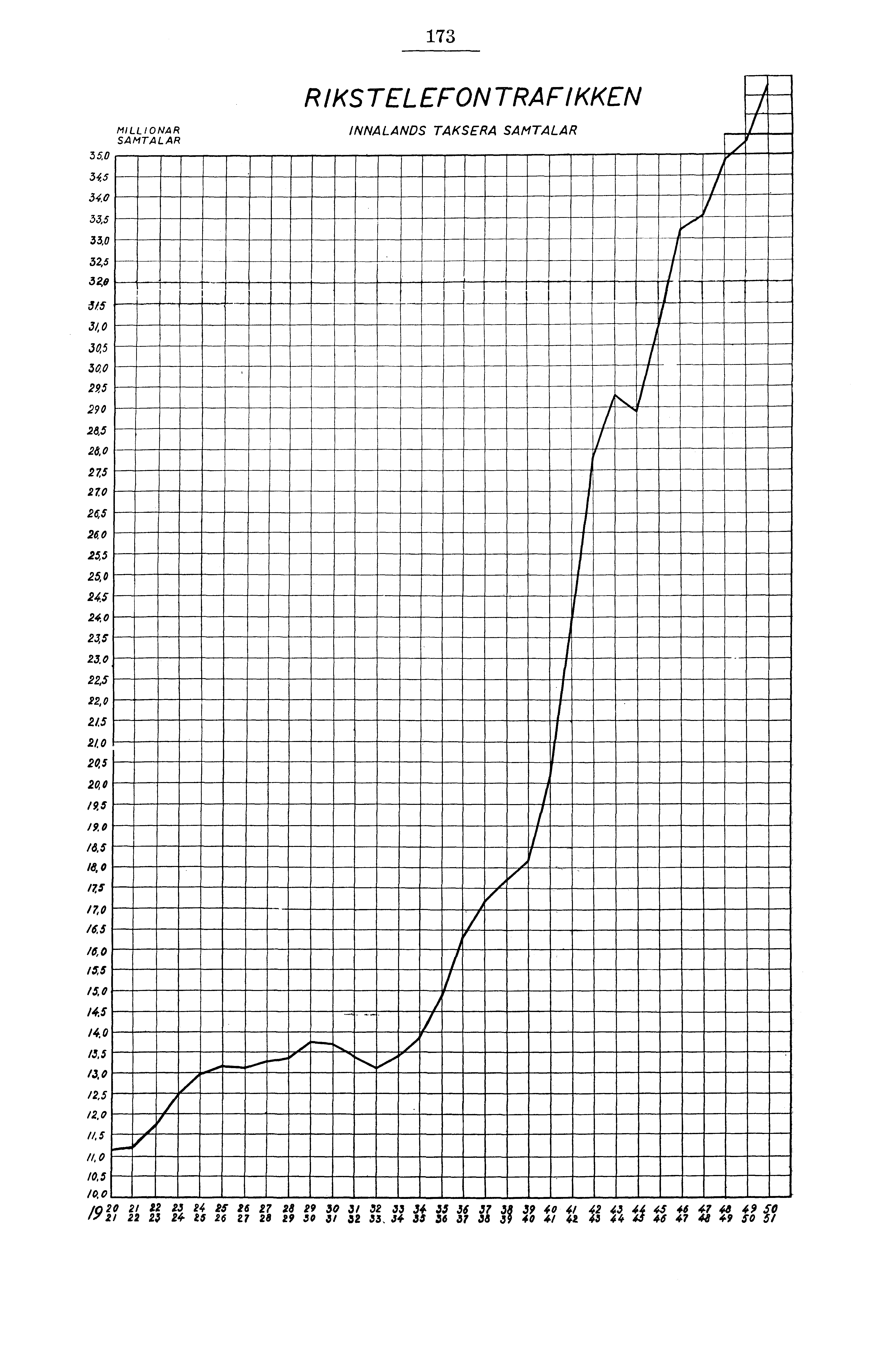 7 0 0 0 6.