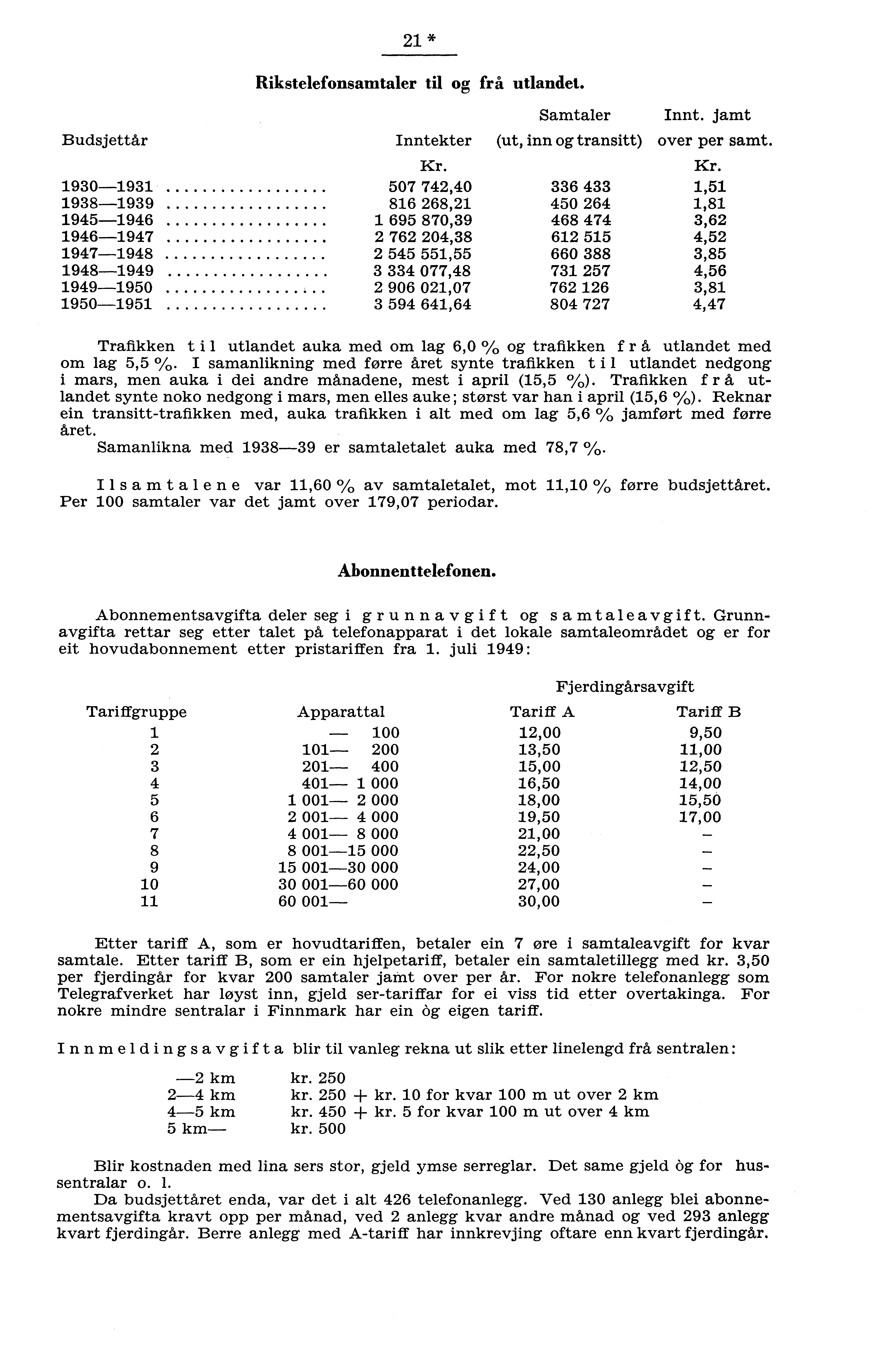 Budsjettår * Rikstelefonsamtaler til og frå utlandet. Samtaler Inntekter (ut, inn og transitt) Innt. jamt over per samt.