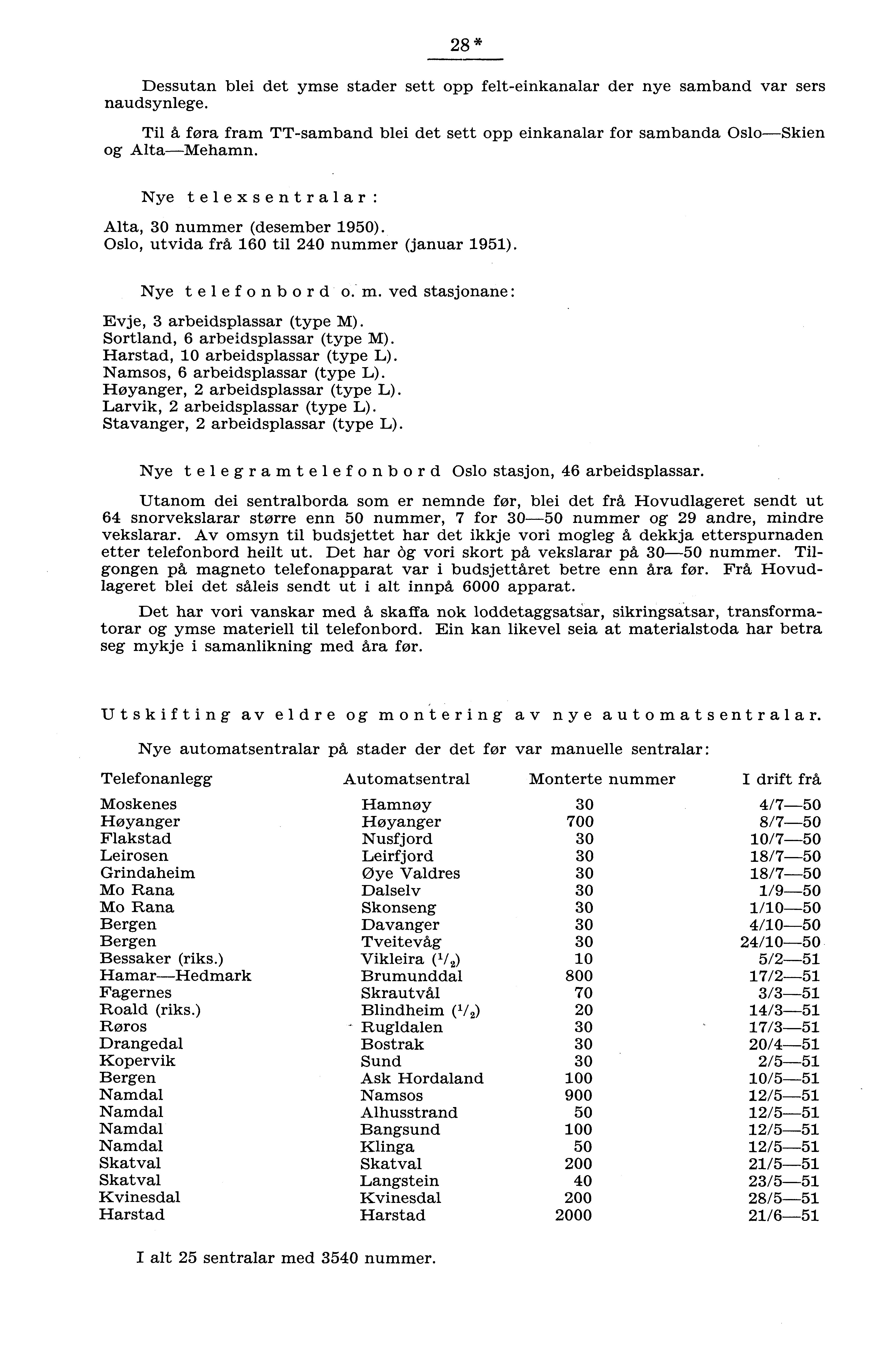 8* Dessutan blei det ymse stader sett opp felteinkanalar der nye samband var sers naudsynlege. Til å fora fram TTsamband blei det sett opp einkanalar for sambanda OsloSkien og AltaMehamn.