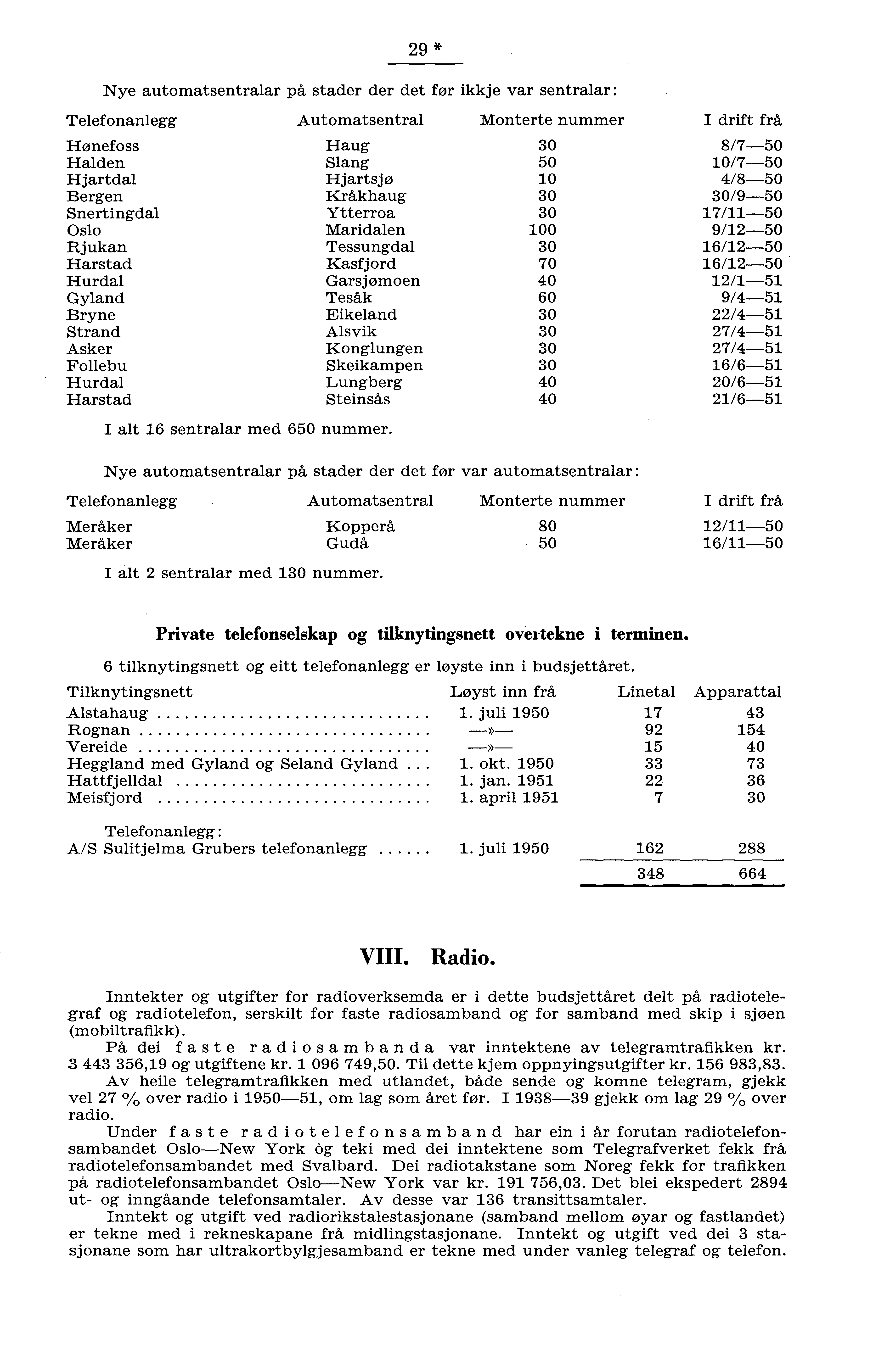 9* Nye automatsentralar pd stader der det før ikkje var sentralar : Telefonanlegg Automatsentral Monterte nummer I drift frå ønefoss aug 0 8/70 alden Slang 0 0/70 jartdal jartsjø 0 /80 Bergen