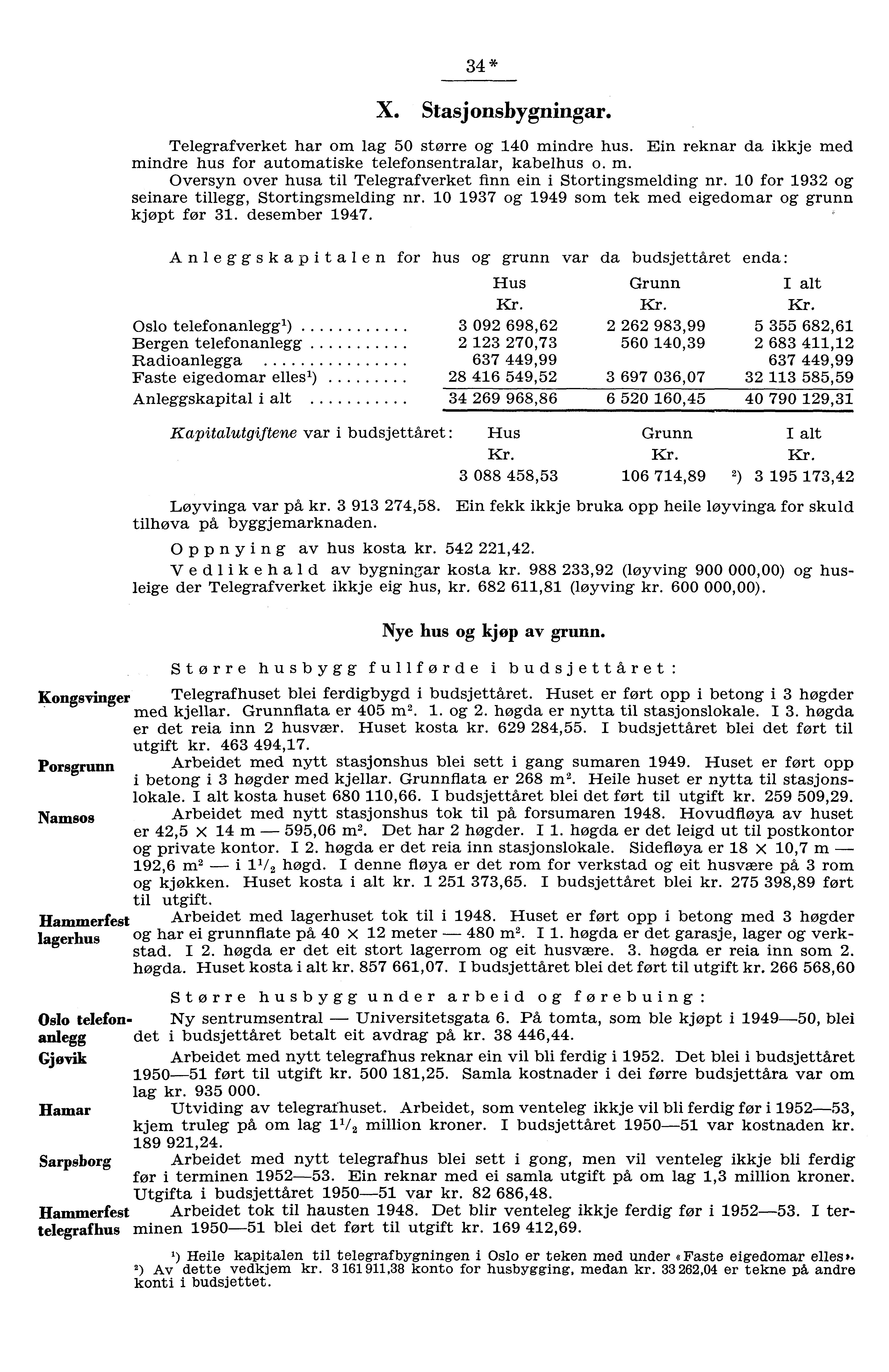* X. Stasjonsbygningar. Telegrafverket har om lag 0 større og 0 mindre hus. Ein reknar da ikkje med mindre hus for automatiske telefonsentralar, kabelhus o. m. Oversyn over husa til Telegrafverket finn ein i Stortingsmelding nr.