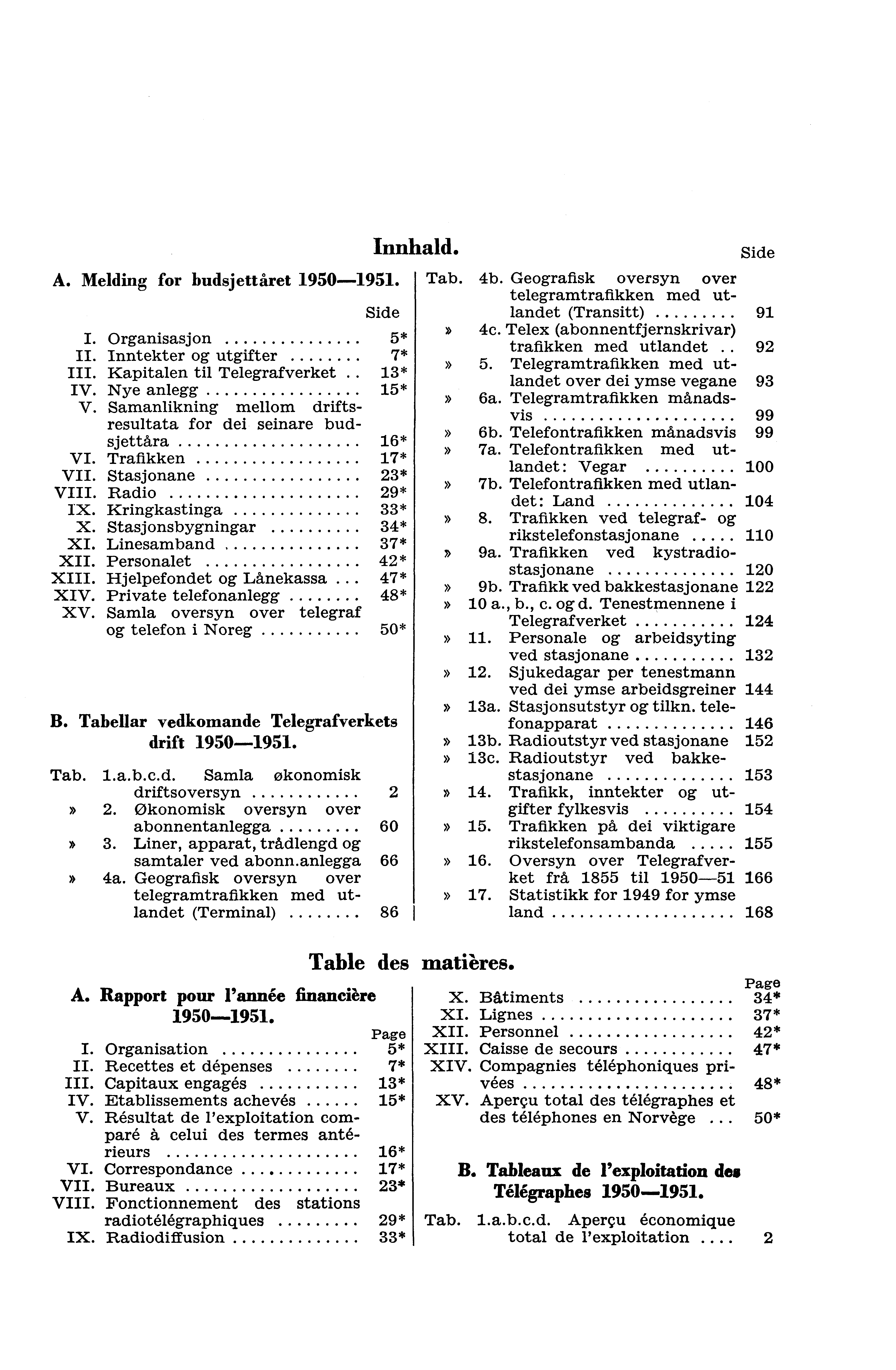 A. Melding for budsjettåret 909. Innhald. Side I. Organisasjon * Inntekter og utgifter 7* Kapitalen til Telegrafverket. * IV. Nye anlegg * V.