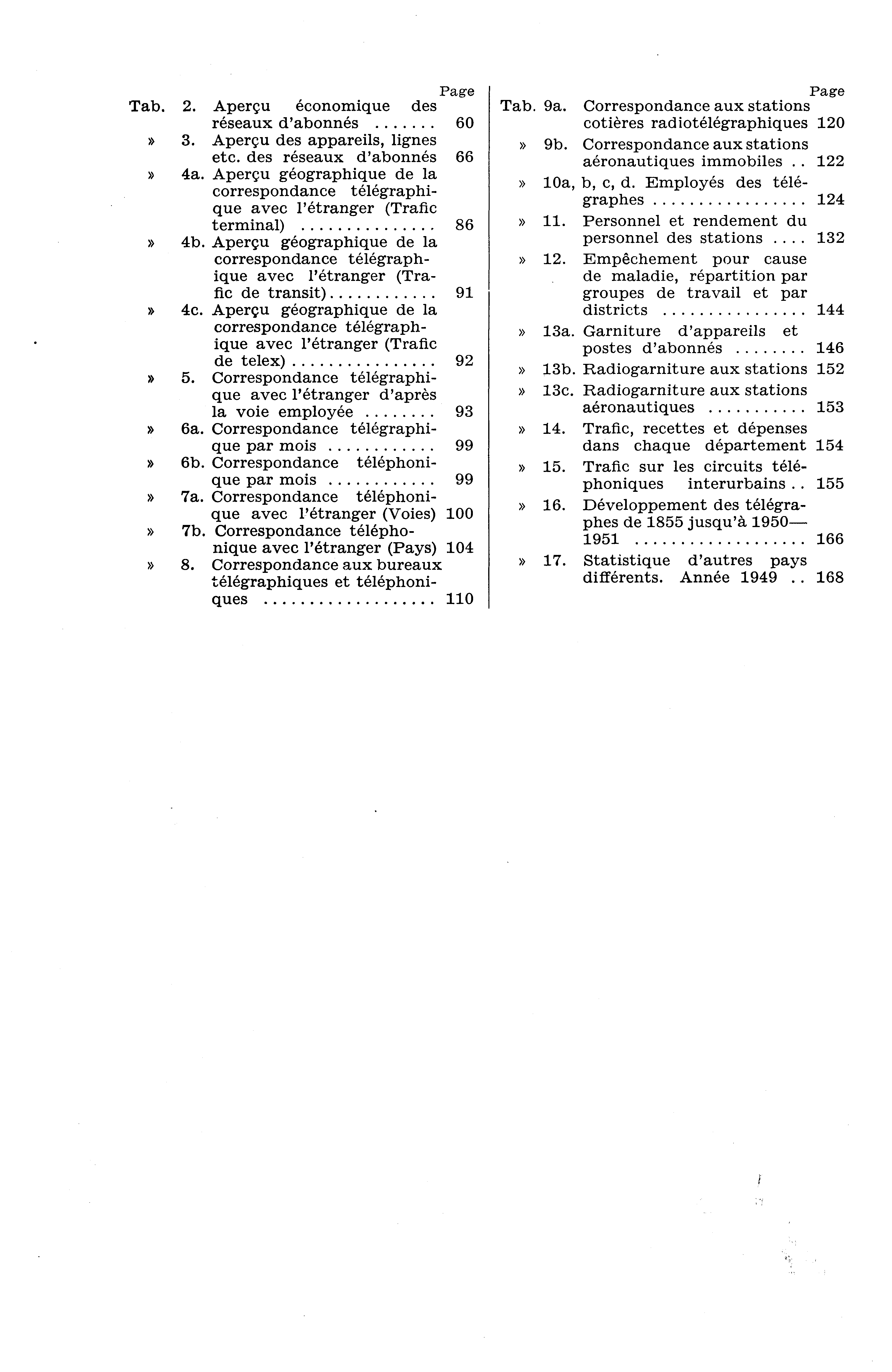Page Tab.. Aperçu économique des réseaux d'abonnés 60». Aperçu des appareils, lignes etc. des réseaux d'abonnés 66» a.