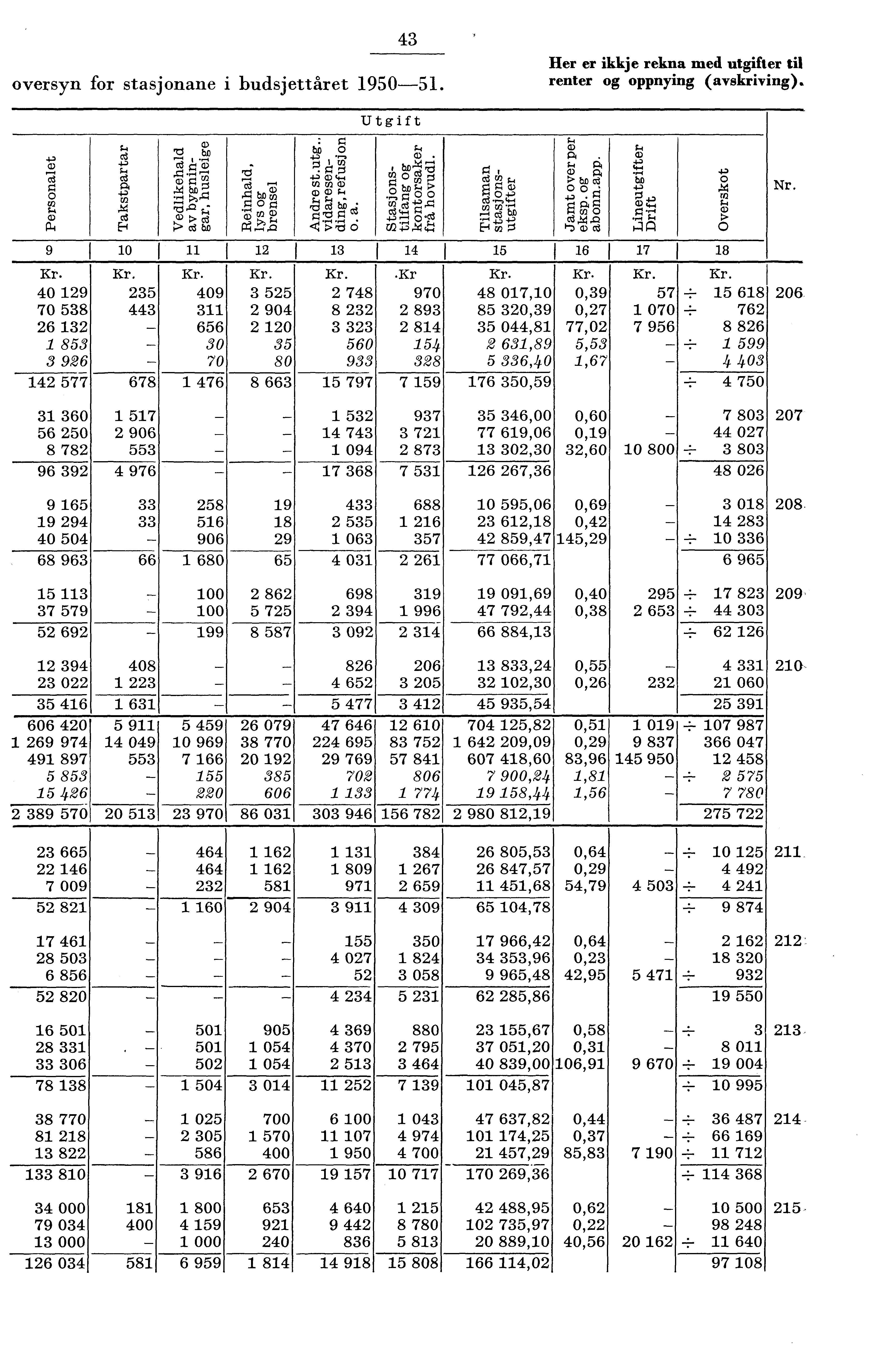 G) ' g rci bp bi 0 Cll red "a 0 ;) rci ci) g w :, a) T't, ul rn CD g ex0,.., cp CD F. 0,..... ND Ccin) $ ' :' 7.. ZOO,,,,,) tct bi; c g rcl g co cd cd WI Pizii).L.