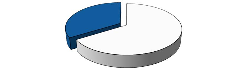 Innskuddsvekst 4,7 % Noe lavere innskuddsvekst blant person og næringskunder enn foregående år Innskudd PM (mrd. og % vis vekst) Innskudd Totalt (mrd.