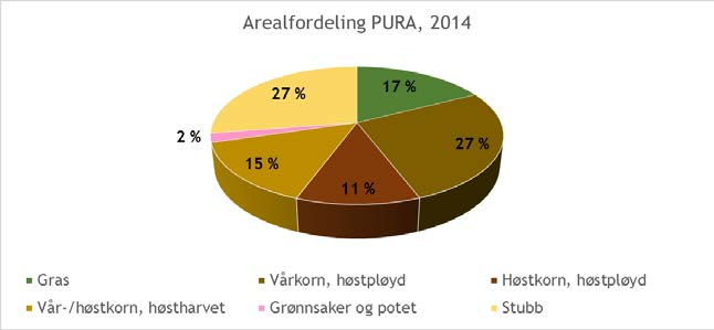 3. Resultater og diskusjon 3.