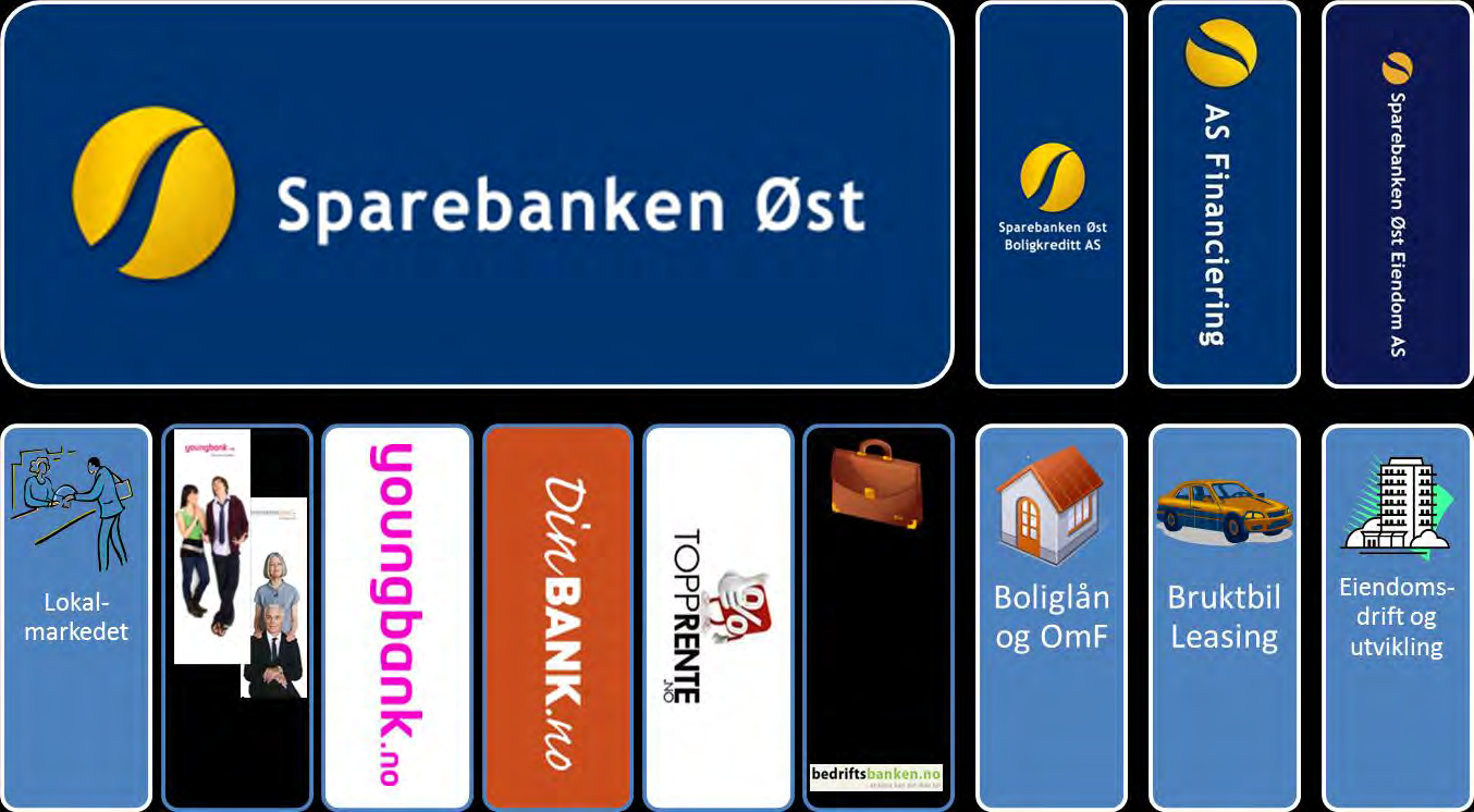 Banken og