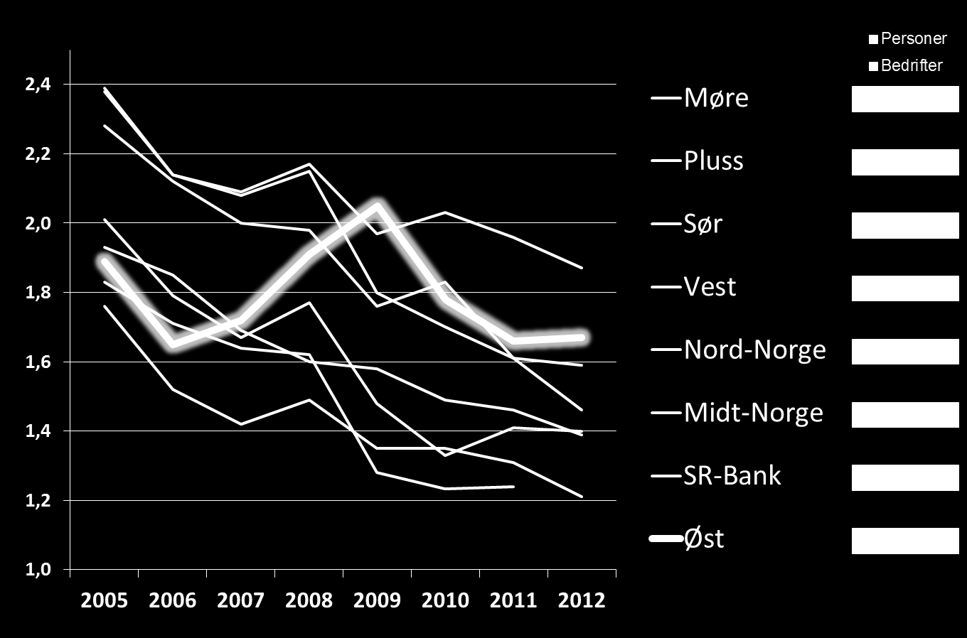 Kilder: Års-