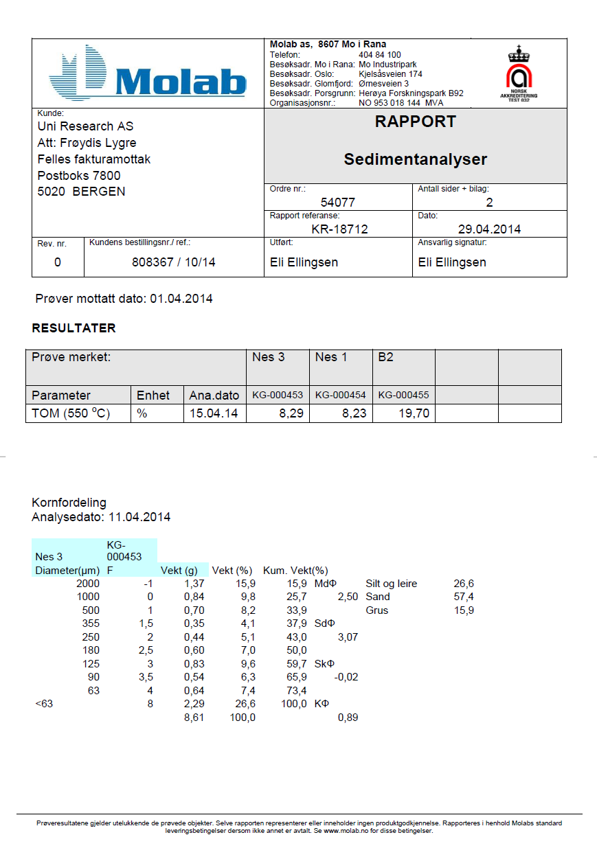 Vedlegg 4: Analysebevis geologiske analyser