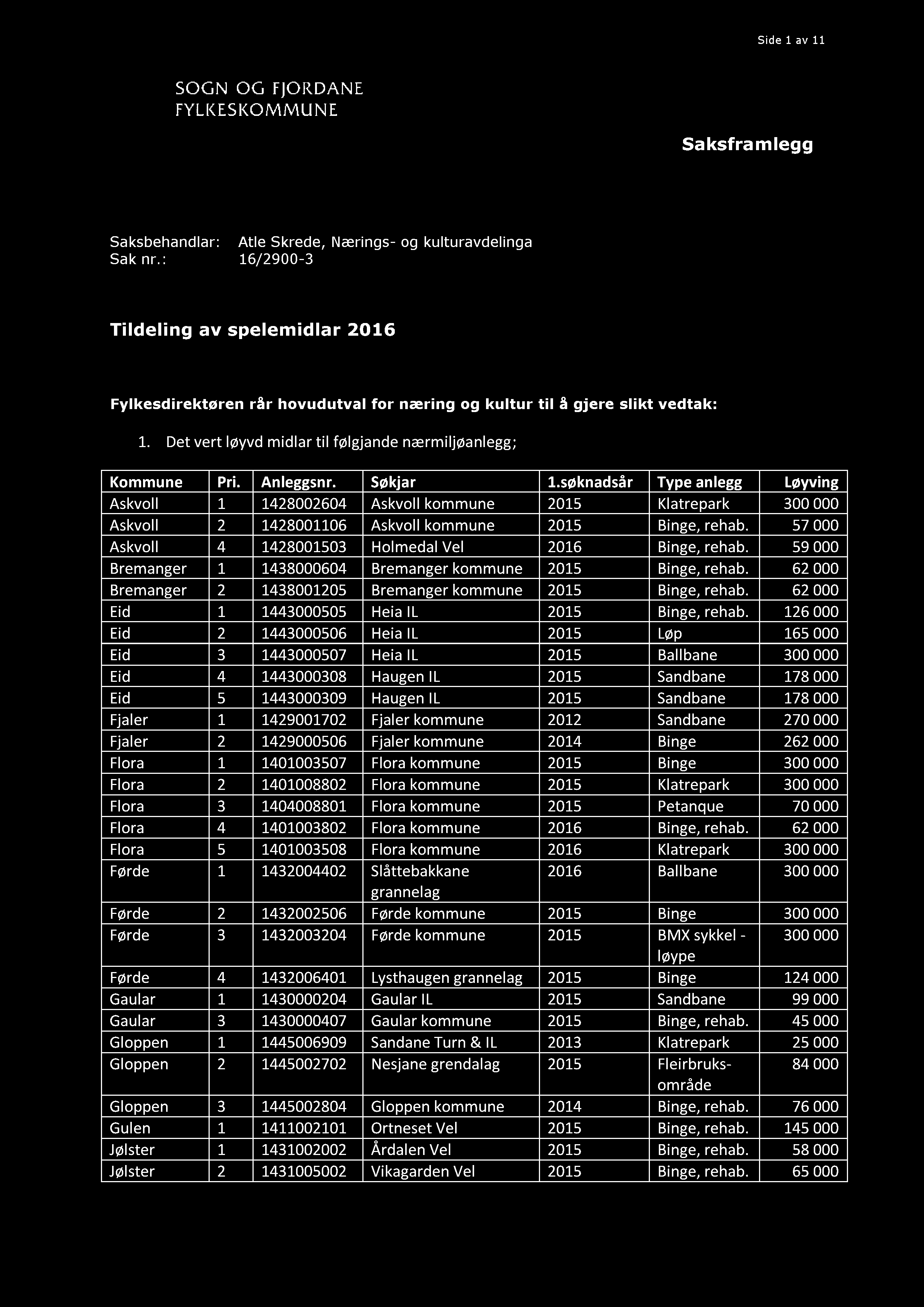 Side 1 av 11 Saksframlegg Saksbehandlar: Atle Skrede, Nærings - og kulturavdelinga Sak nr.