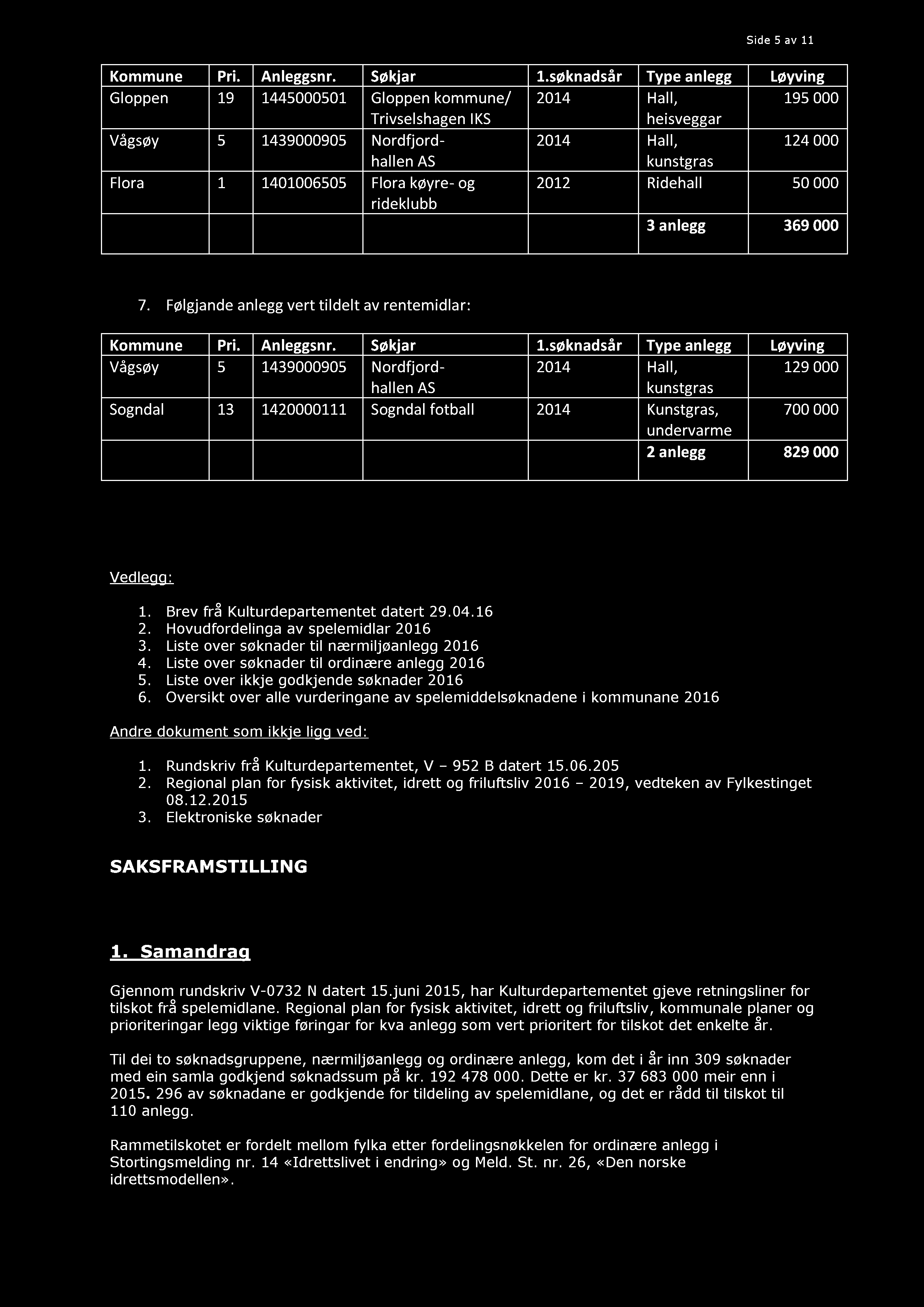 Side 5 av 11 Kommune Pri. Anleggsnr. Søkjar 1.