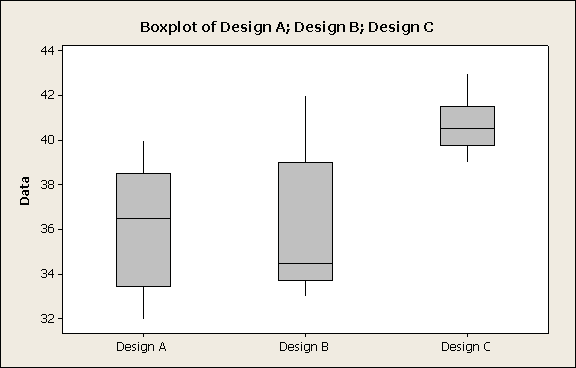 40,00 54,55 22,22 40,00 F 60,00 45,45 77,78 60,00 M Design A Design B Design C Row 37 33 40 1 36 35 39 2 34 34 41 3 40 42 41 4 38 38 40 5 33,33 50,00 16,67 100,00 F 33,33 27,78 38,89 100,00 M