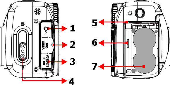 Knapp for avspilling og miniatyrer 5. Knapp for talemelding/sletting 6. Stativfeste 7.