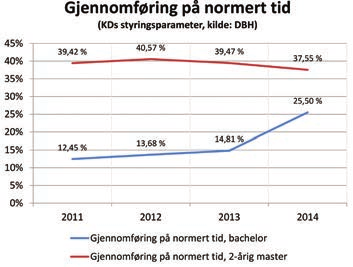 4.2 KDs styringsparametere og våre indikatorer INNTAKSKVALITET (NTNU) NTNU ønsker motiverte studenter med gode forutsetninger for å kunne lykkes med studiene sine.